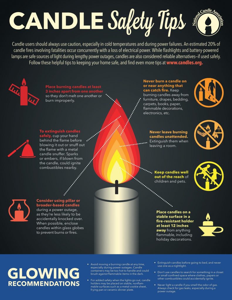 Fire Safety Tips for Burning Candles
